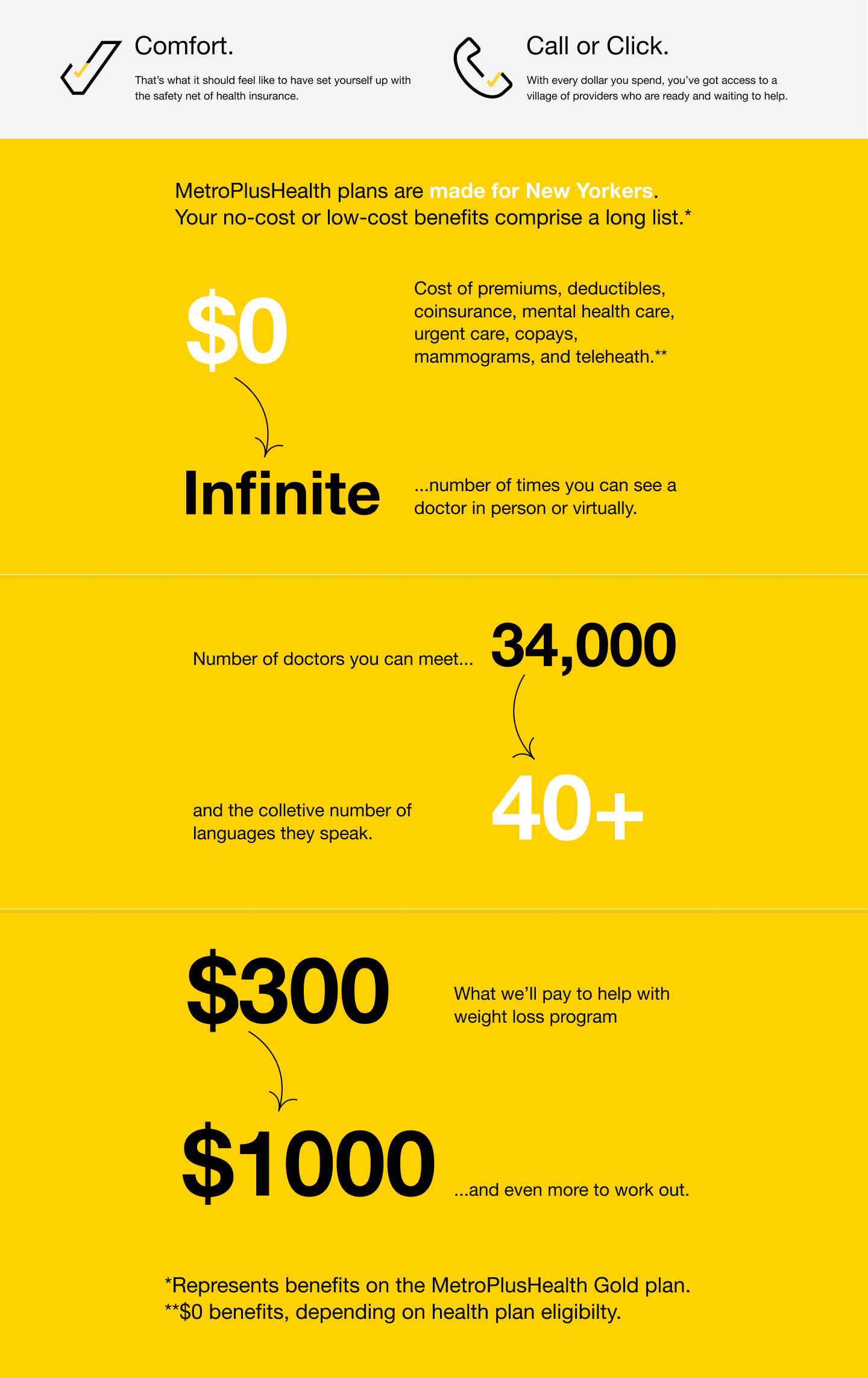 metroplushealth plans and benefits